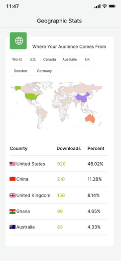 Podbean App
                        Simplifying Your Podcasting