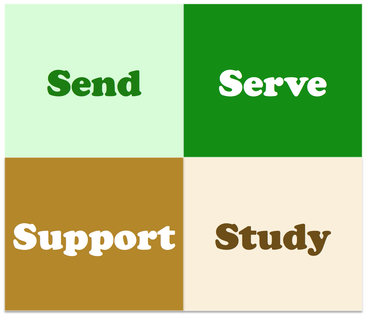 Support, Send, Study, & Serve - 26m