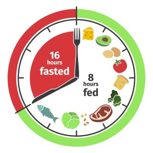 Intermittent fasting for beginners