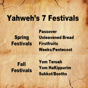 The 7 Festivals of Yahweh, for Christians today?