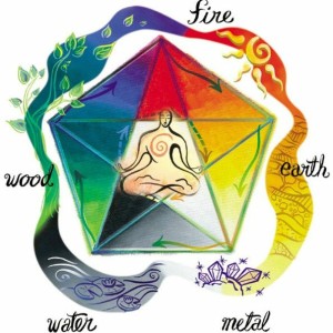 Barefoot Radio : Working with The Elements (Ep 39)