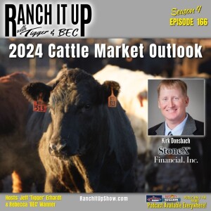 Find Out What Could Happen To The 2024 Cattle Market