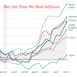 By The Time We Beat Inflation