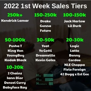 2022 First week sales | Episode 199