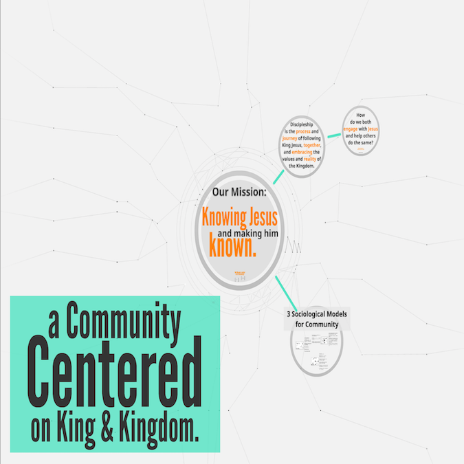 Community Centered on King Jesus & Kingdom