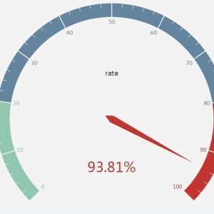 Redlining - all systems fail