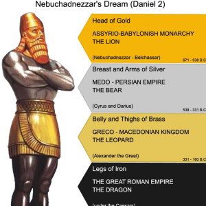 Bet Shalom-Part 4 What was Daniel’s True Prophecy In The Kings Dream?