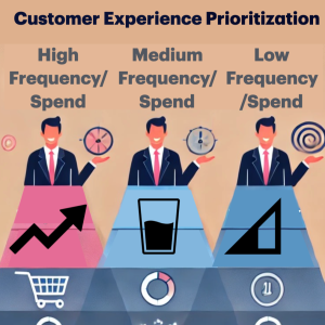 Valued but Not Equal - A Case for Customer Segmentation