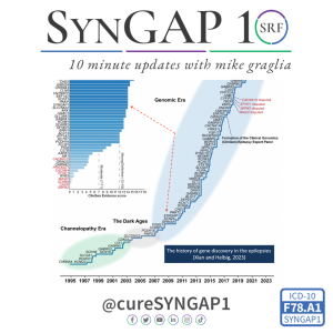 Seven Ways to advance SYNGAP1 Research this week.  Post video, take survey, tell us your opinion on Rare-X/Simons, Update Ciitizen, #SRFWW, JR’s book, Plan. #S10e90