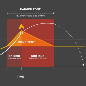 What Should We Do With Bonds and Cash in a Crazy Market?