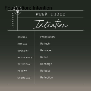 Foundation: Intention