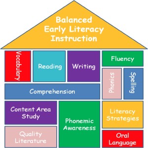 Encouraging Literacy Development By Having A Balanced Reading Program