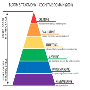 Bloom's Taxonomy & Deep Learning