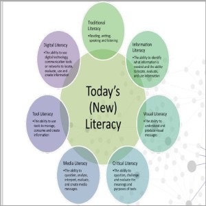 What We Mean By Literacy In The 21st Century