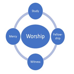 Worship Audio Novemeber 17, 2024 Pentecost 26