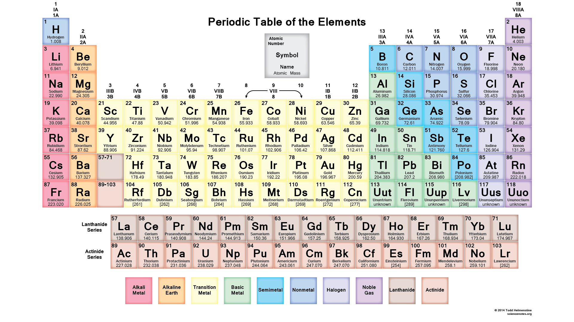 Chemical World Podcast: Episode 2: The Periodic World (Part 2)