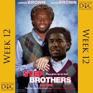 DTC Podcast #44