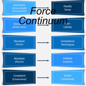 Force Continuum