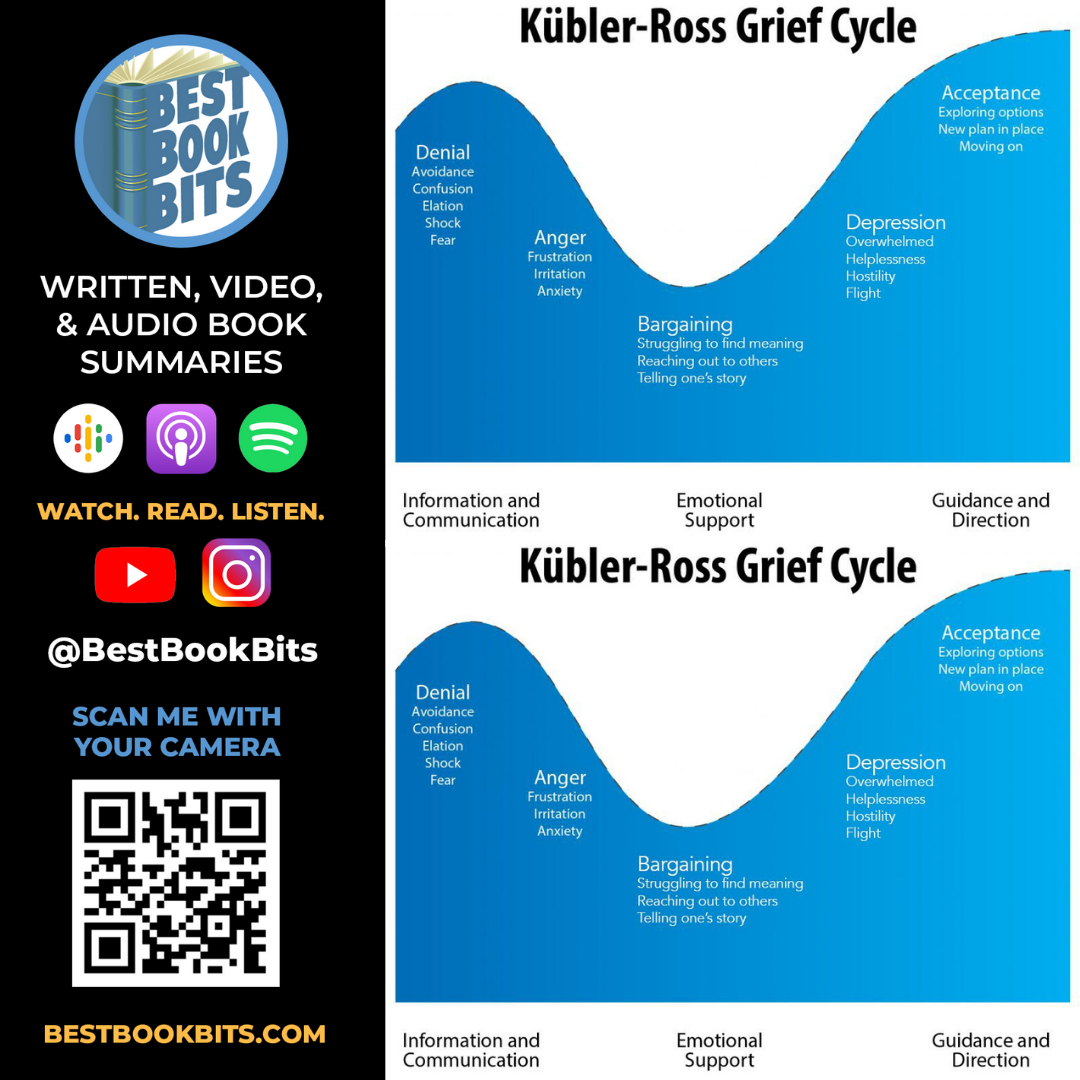 What You Should Know About the Stages of Grief | Kubler-Ross Grief Cycle | The Five Stages of Grief