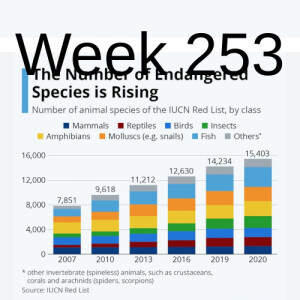 Week253 addressing the sixth mass extinction