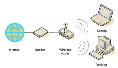 Reliable &amp; Faster Wireless Internet Connection