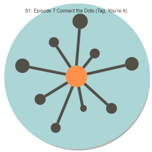 S1: Episode 7:Connect the Dots (Tag, You’re It)