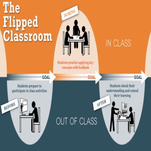How Flipping Classroom Lessons Works Well With Technology