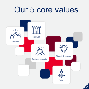 Unpacking Adcorp Group’s new 5 core values