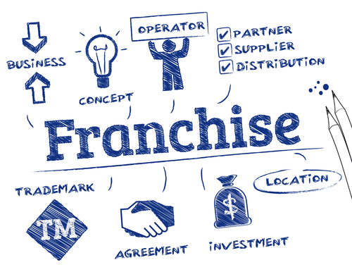 Should You or Shouldn’t You Buy A Franchise Business?