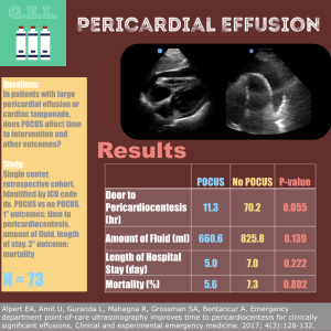 Pericardial Effusions: Time to Intervention