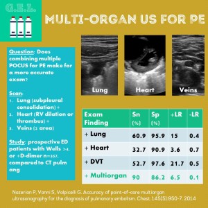 Multiorgan Ultrasound for Pulmonary Embolism