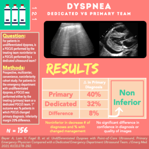 Dedicated POCUS vs Primary Team