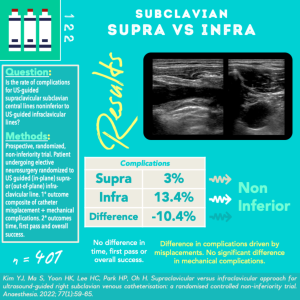 Supraclavicular vs Infraclavicular Subclavian Lines