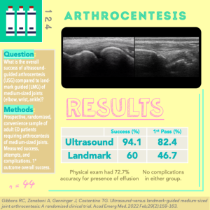 US-Guided Arthrocentesis