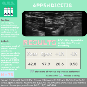 POCUS for Appendicitis in Moderate to High Pre-test Probability