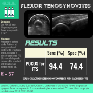 Flexor Tenosynovitis