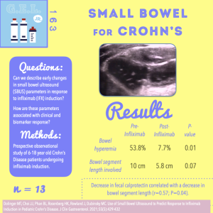 Pediatric Crohn’s Disease