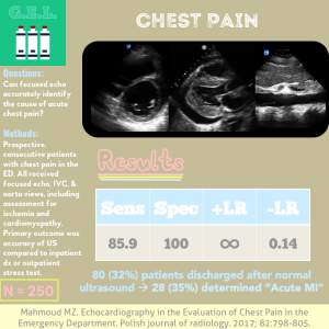 Chest Pain in the Emergency Department