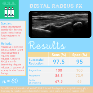 POCUS in the Reduction of Distal Radius Fractures
