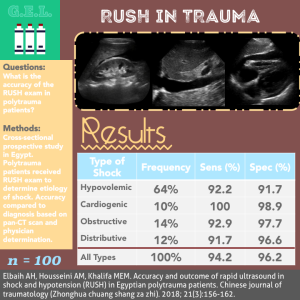 The RUSH Exam in Polytrauma