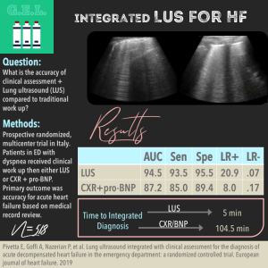 Integrated Lung Ultrasound for Acute Decompensated Heart Failure