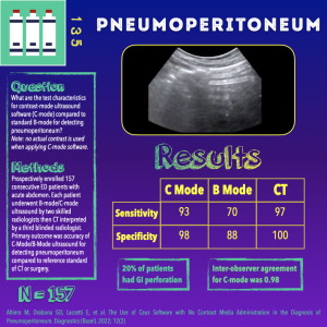 Pneumoperitoneum