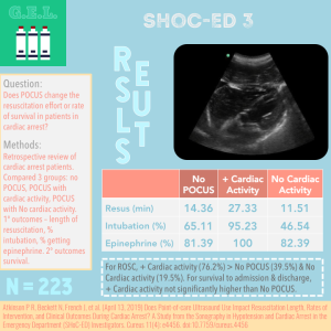 The Impact of POCUS on Resus Effort & Outcomes in Arrest