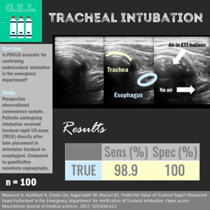Tracheal Ultrasound for Intubation