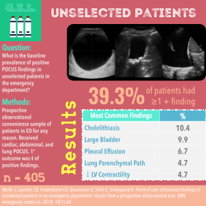 Unselected Patients