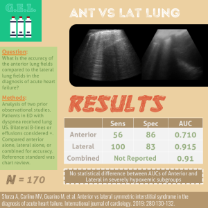 Anterior vs Lateral Lung Fields in Heart Failure