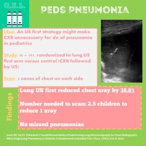 Ultrasound in Pediatric Pneumonia