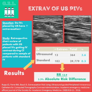 Extravasation of IVs placed by Ultrasound