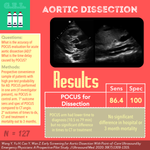 Return of the Aortic Dissection