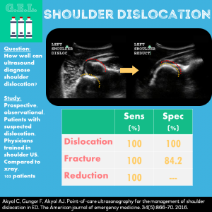 Ultrasound for Shoulder Dislocation